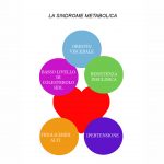 sindrome metabolica